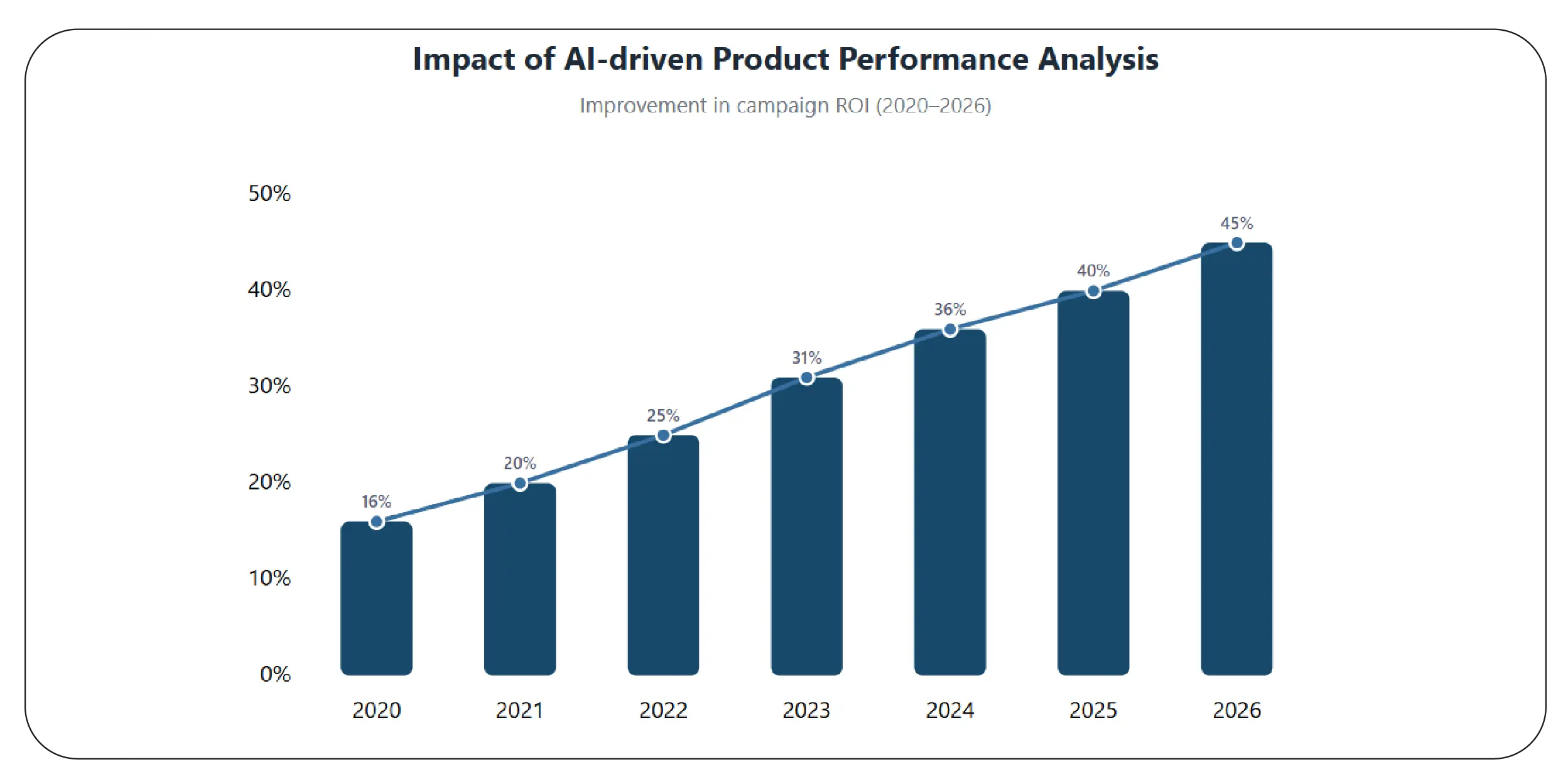 Powering AI Models with Performance Intelligence